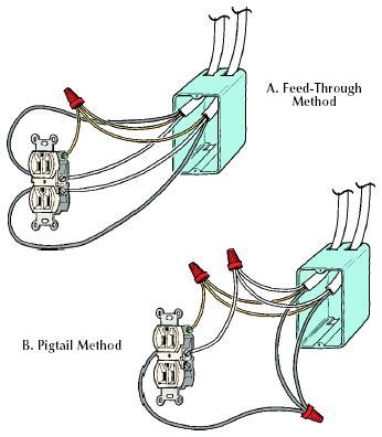 electrical box pigtail|how to pigtail an outlet.